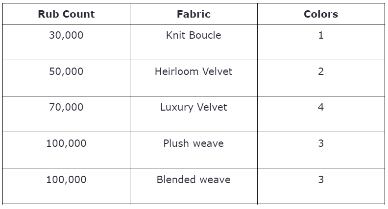 Anabei-Rub-Counts-Fabric-Details
