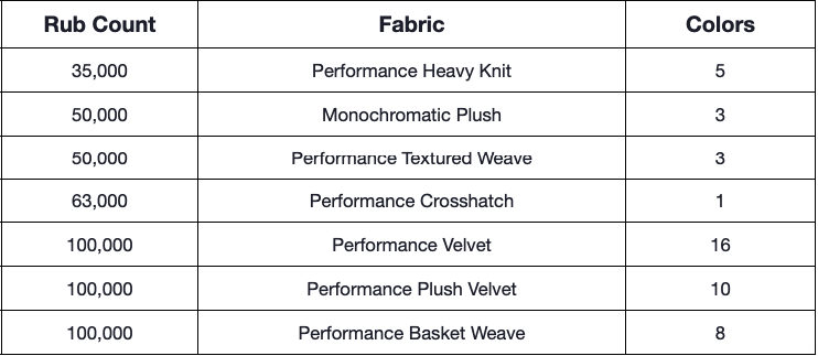 Fabric Details for Interior Define