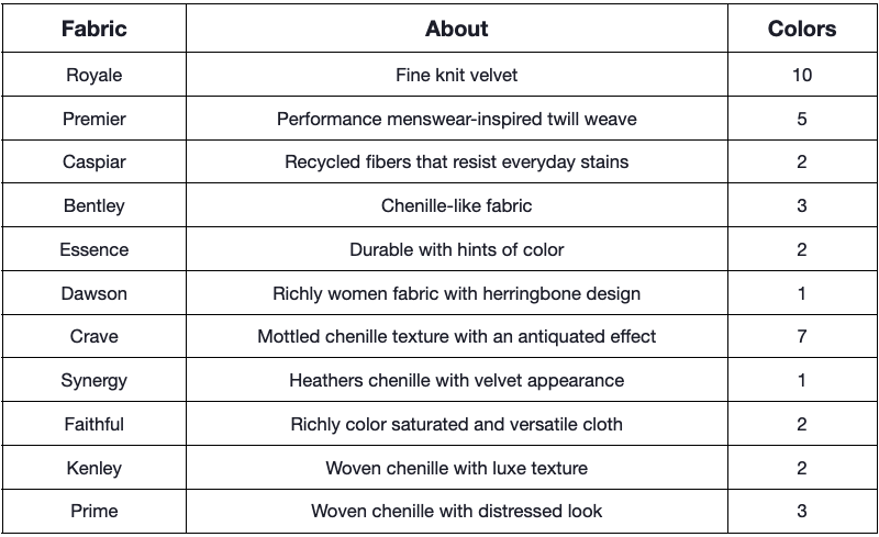 Fabric Details for Joybird